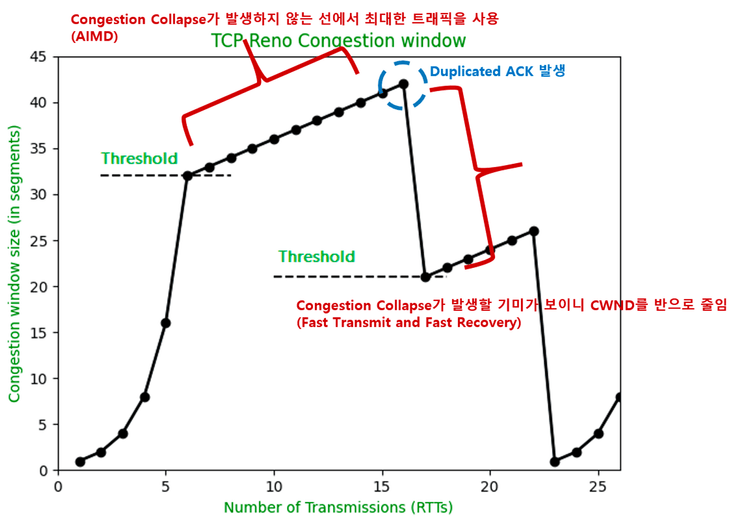 tcp reno 1